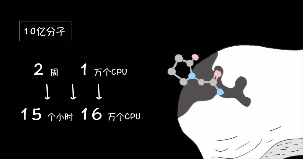 分子虛擬篩選-15小時篩選10億分子