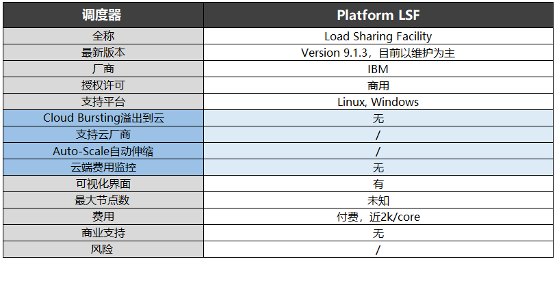 Platform LSF調(diào)度器-信息