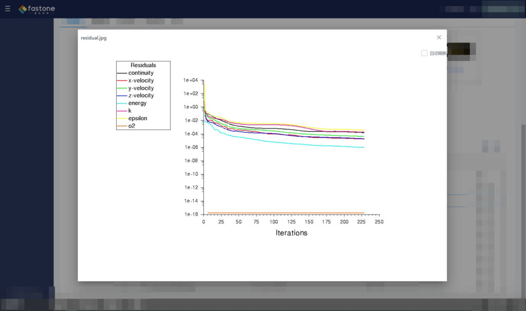 fastone云端fluent仿真計算平臺可實時查看殘差曲線,監控計算
