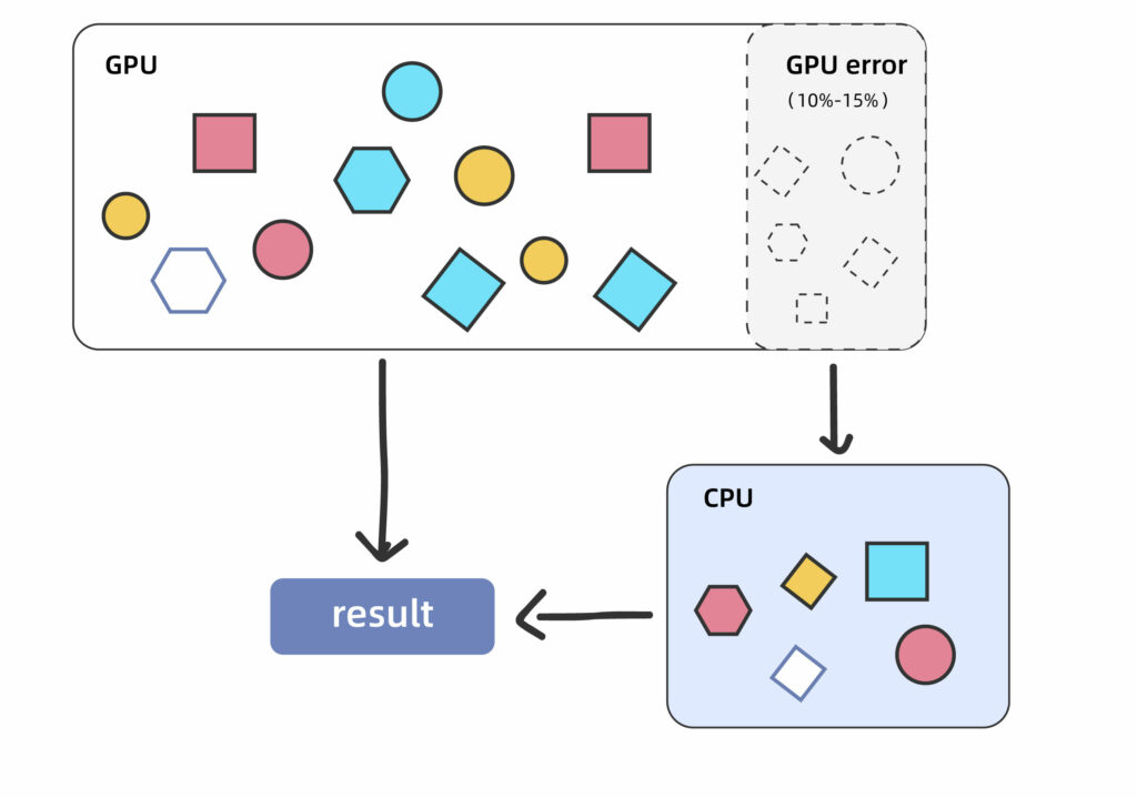 fasotne計算平臺-GPU運算任務失敗,可用CPU自動重算