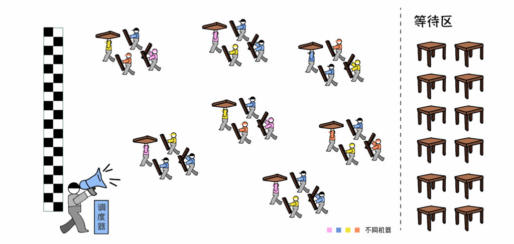 VCS仿真計算,多任務并行計算,大規模集群計算需要調度器