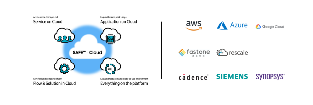 多云環(huán)境,混合云部署