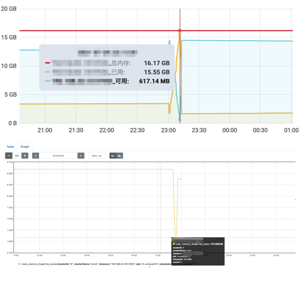任務監控,任務運算