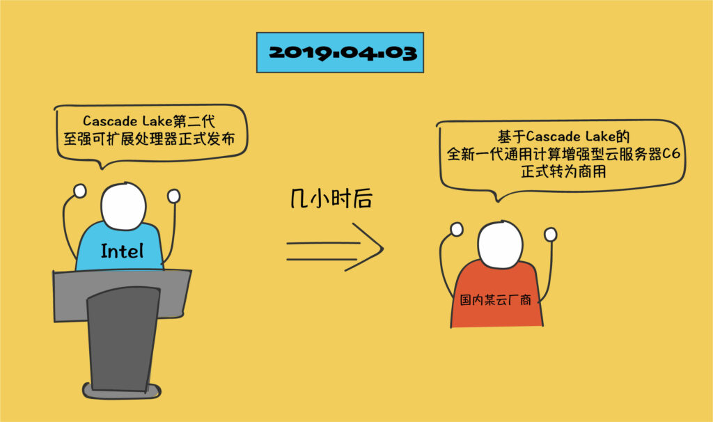 cascade lake第二代