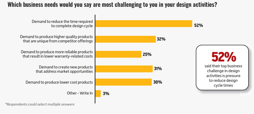 Ansys行業(yè)報告