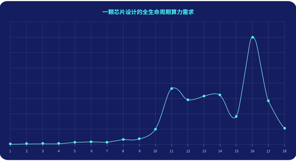 前端、驗證、后端三大團隊